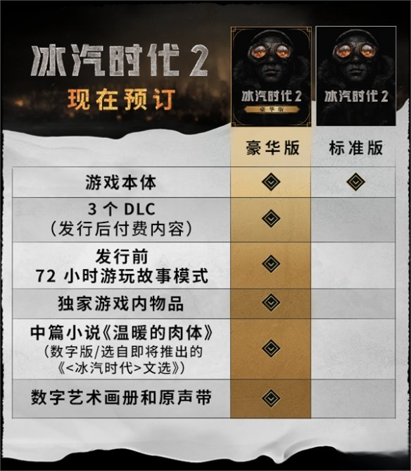 冰汽时代2豪华版与普通版有什么区别？