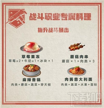 明日之后职业专属料理有哪些？职业专属食谱汇总