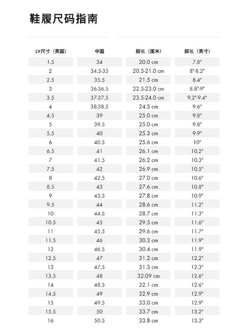  解析欧洲尺码日本尺码与美国欧洲LV的差异