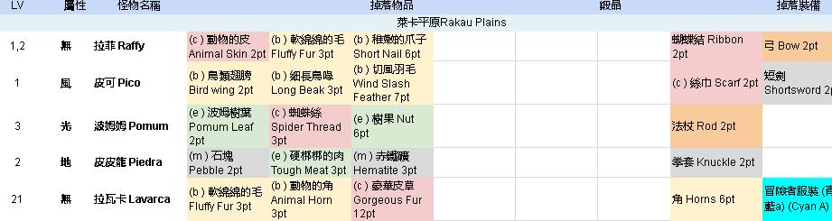 托拉姆物语地图宝箱都能开什么 托拉姆物语地图宝箱刷新位置一览