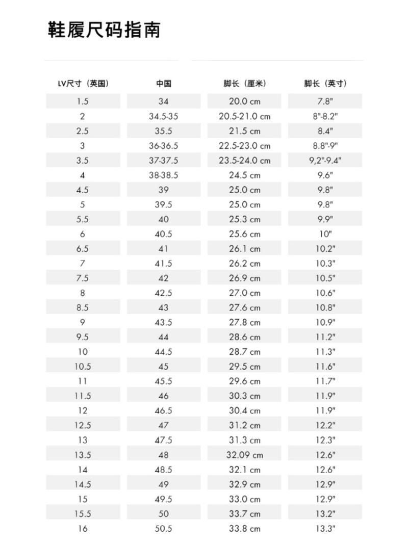  欧洲尺码日本尺码美国尺码与欧洲LV：全球尺码的巧妙比较