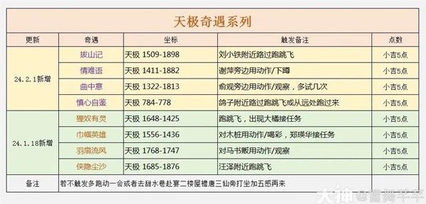 逆水寒手游天极岛新增奇遇汇总一览-攻略教你组合