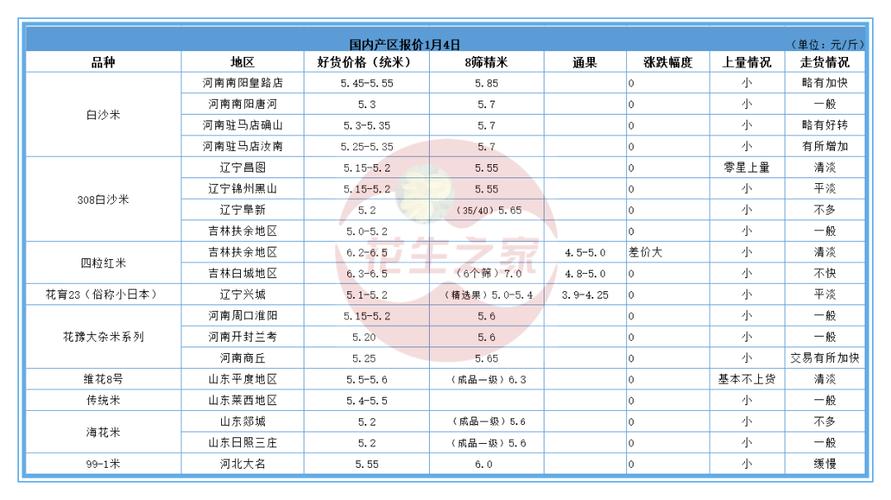  日本一线产区与二线产区的区别：深入剖析日本农业的多样性