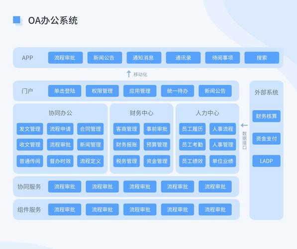  办公自动化OA需求：推动企业效率提升的新机遇