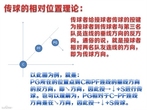 致新手街头篮球挡拆传球保姆级图文教程-装备属性搭配与实战效果解析