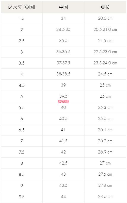 欧洲尺码日本尺码美国欧洲lv,网友：每个尺码背后的故事