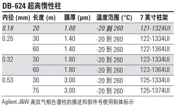 国产db624色谱柱8m入口，网友：品质与性价比兼具，实验室的明智选择