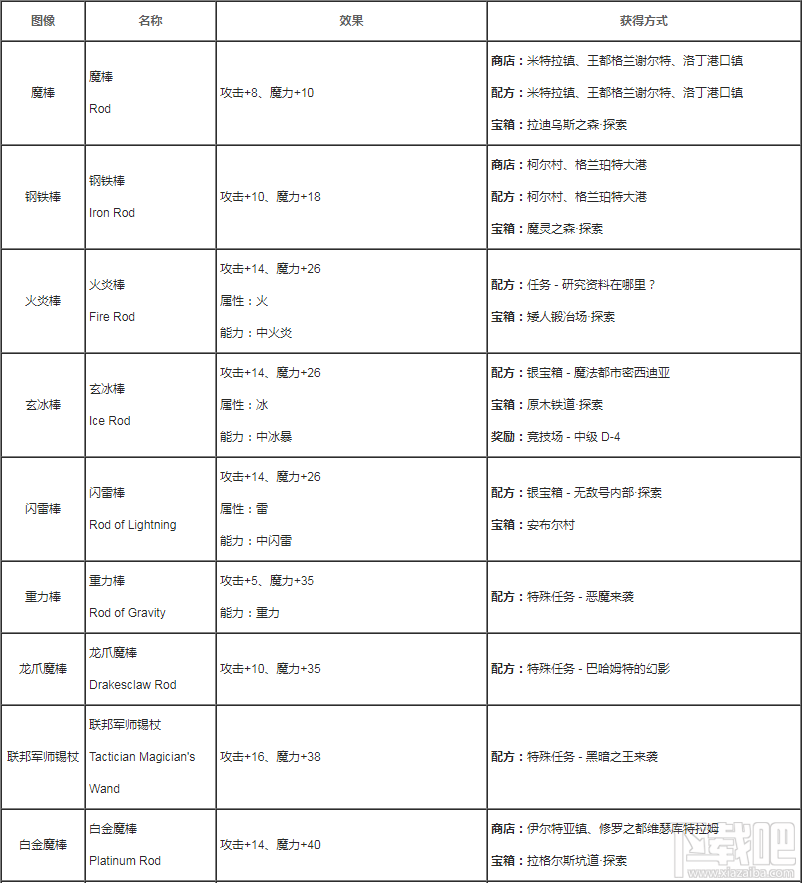 最终幻想勇气启示录魔棒怎么获得？最终幻想勇气启示录全魔棒获取方法