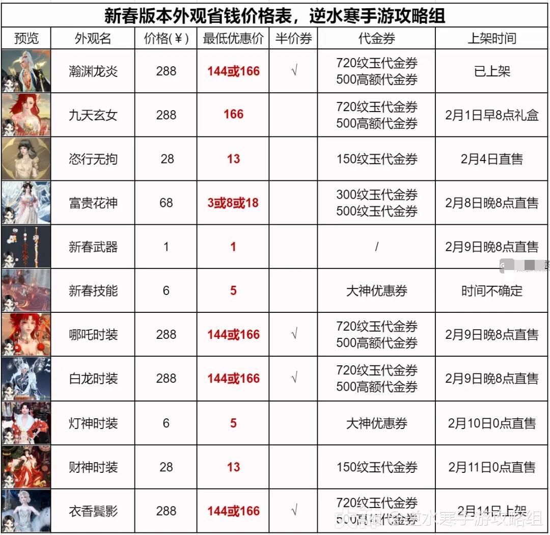 2024年春节套装省钱攻略大全-如何提高战斗时的反应速度？