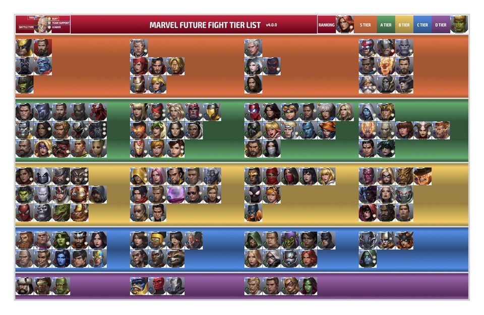 漫威未来之战英雄排名2018 未来之战最强组合阵容介绍