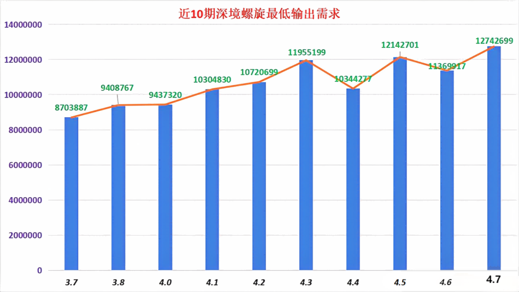 原神4.7版本 “深境螺旋”深渊4.7深渊特点总结