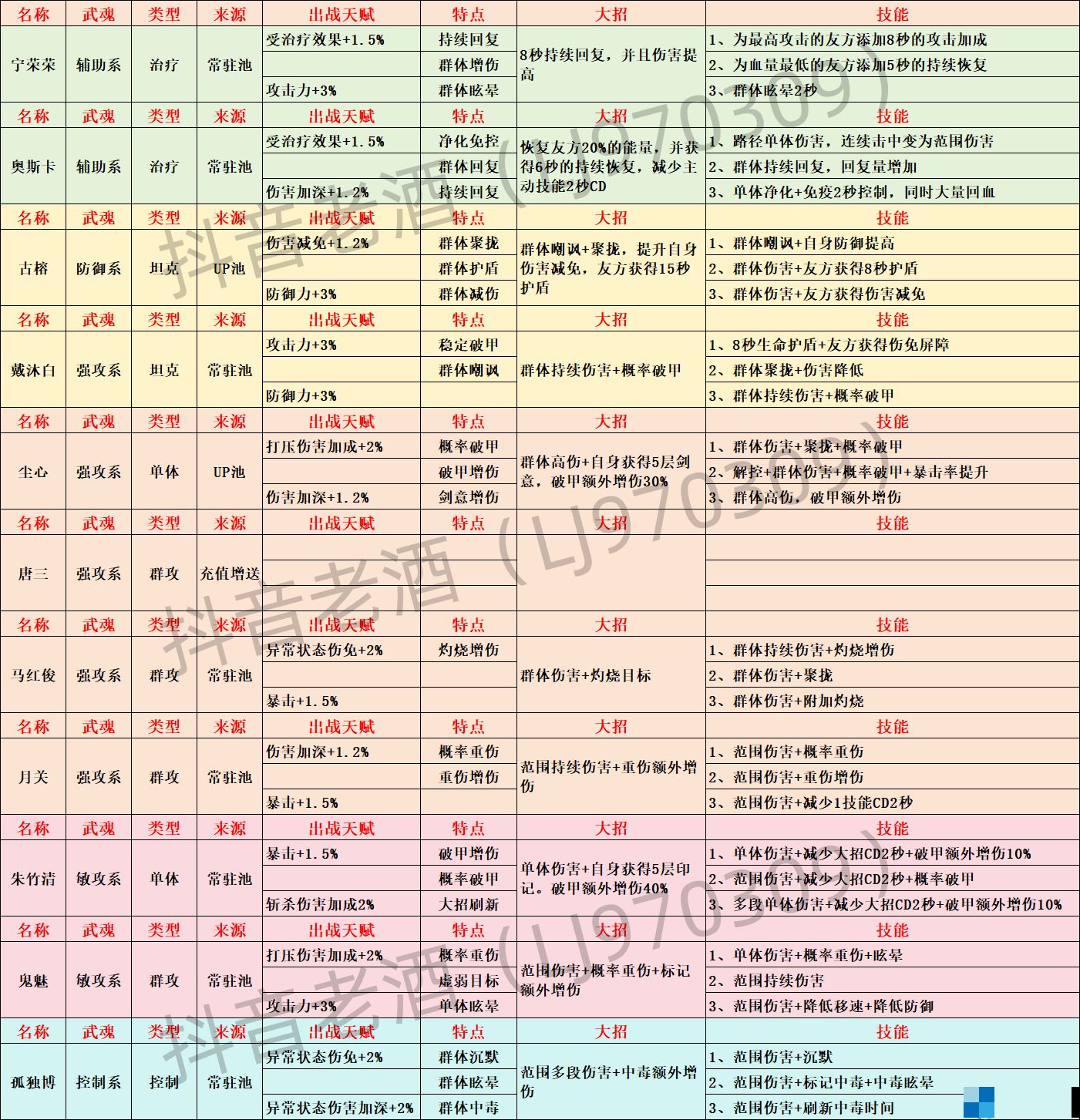 斗罗大陆史莱克学院全部伙伴获取方法攻略-高效刷怪路径指引