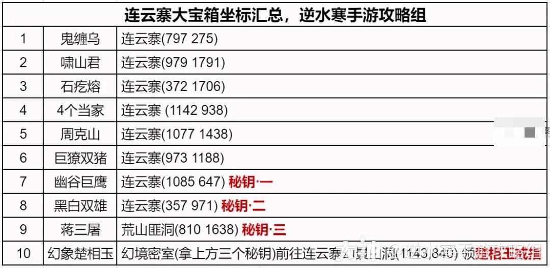 逆水寒手游连云寨地图全部探索攻略大全-宠物技能优先级排序