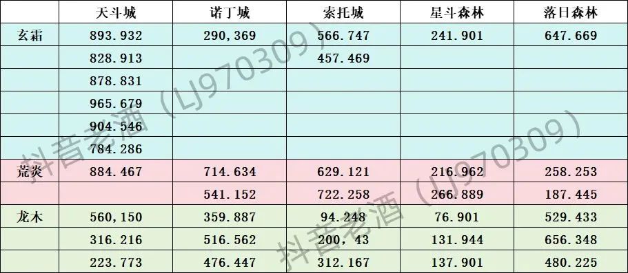 斗罗大陆史莱克学院探索宝箱全部位置汇总大全-避免在关键时刻犯错