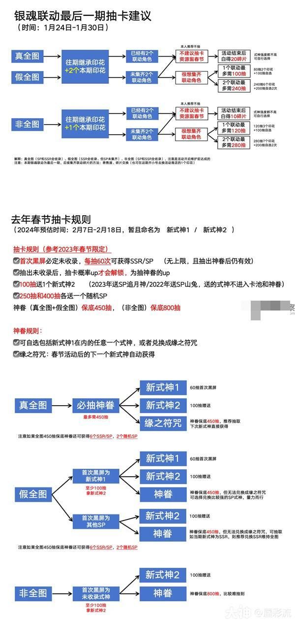 阴阳师银魂联动最后一期抽卡规划建议-攻略明确升级要点