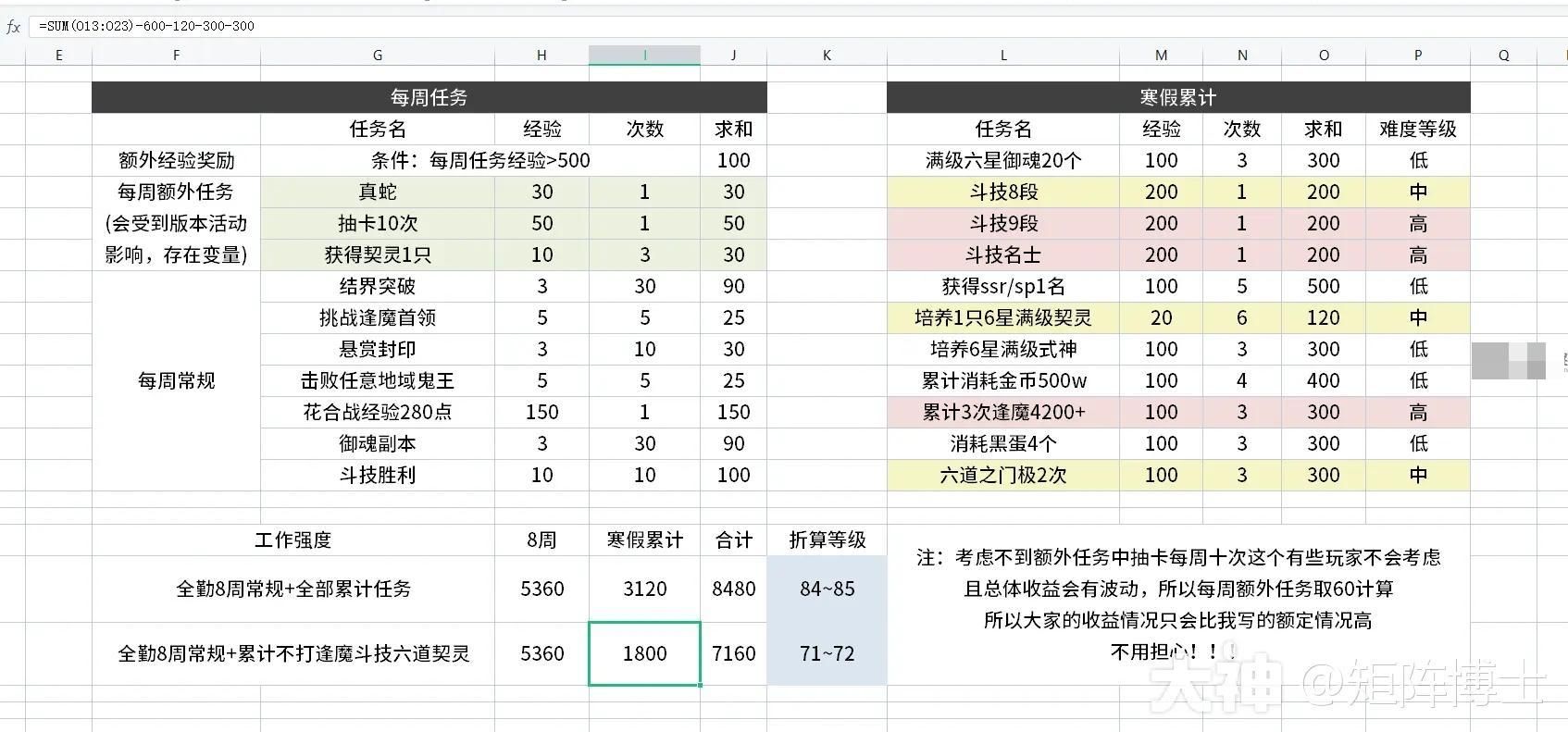 阴阳师冬境巡游活动经验收益统计-隐藏任务解析全攻略