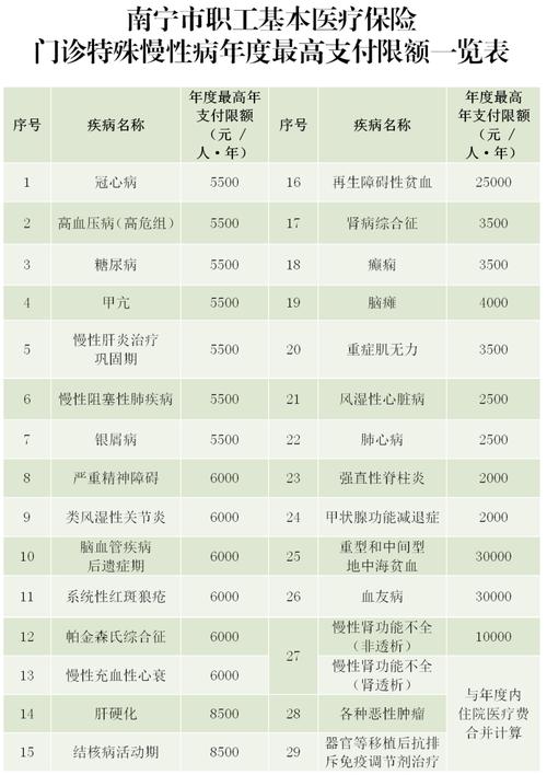  医院的特殊待遇4：探索医疗体系中的不平等待遇