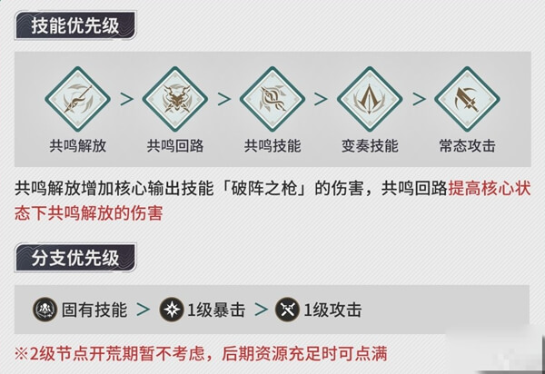 鸣潮忌炎声骸武器阵容什么好？