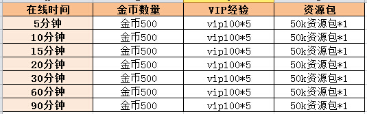 神翼天堂礼包领取地址 神翼天堂手游cdk兑换码免费分享