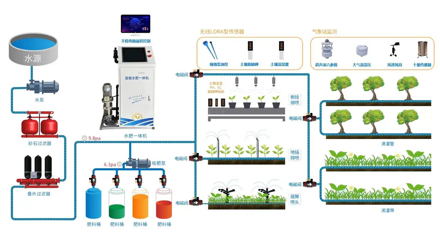  提升农业产量的关键：优质jing液灌溉系统