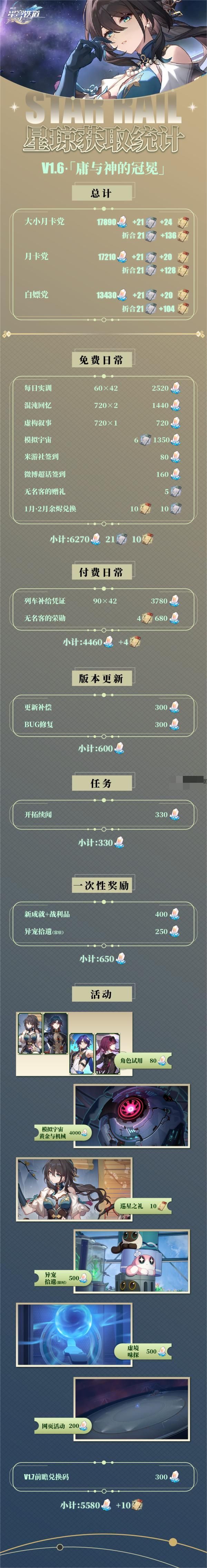 崩坏星穹铁道1.6星琼获取汇总统计-隐藏彩蛋获取途径