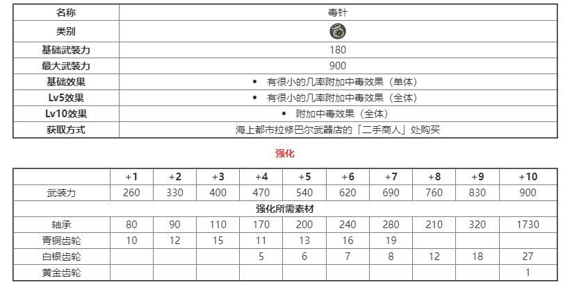 另一个伊甸搭档装备图鉴大全-游戏内社交关系网构建