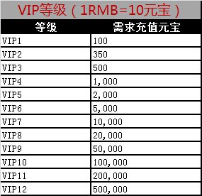 武神战纪vip玩法 武神战纪会员特权