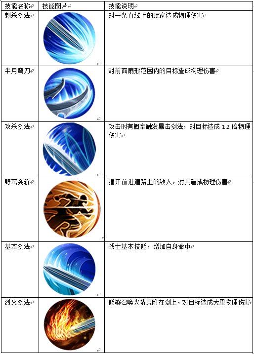 雄霸天下技能介绍 雄霸天下手游技能解析