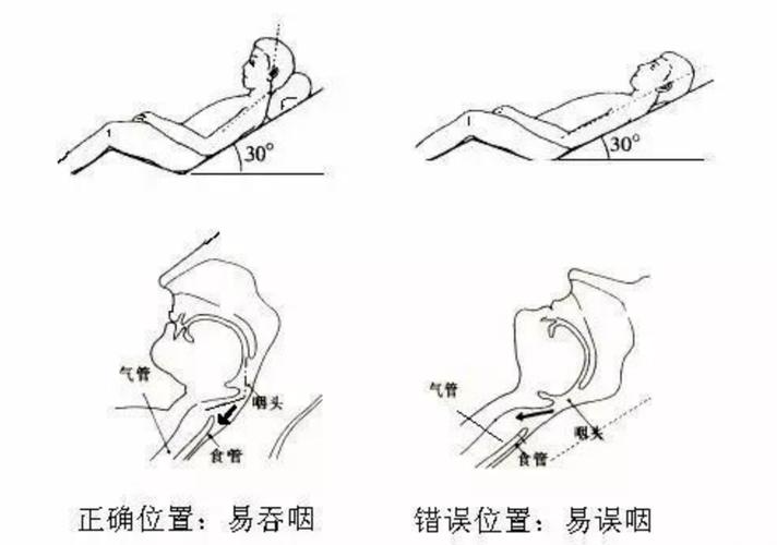 掌握技巧怎么做到整根吞到喉咙