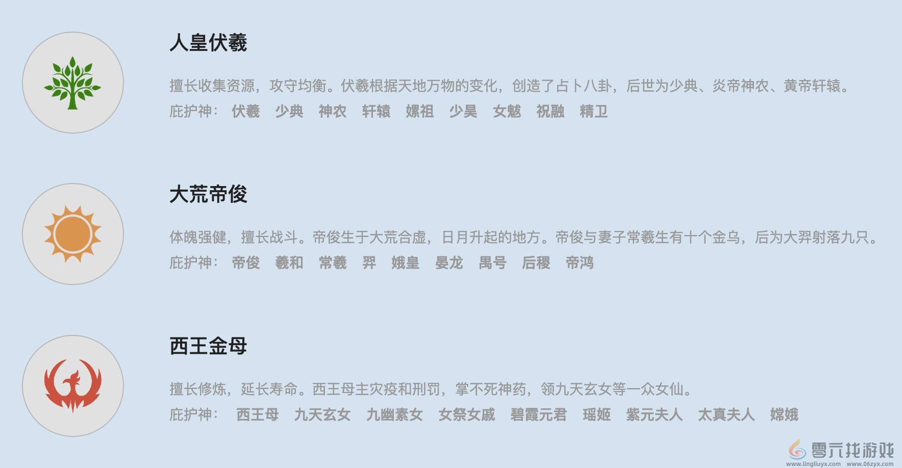 上古宗门三大神系选择介绍 副本评分机制与高分技巧解析