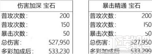 我叫MT4暴击精通和伤害加深哪个宝石更好？