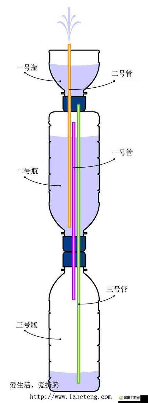  怎么把自己变成喷泉夹枕头，成为生活的艺术家