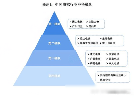 国精产品一线二线三线区别详解，