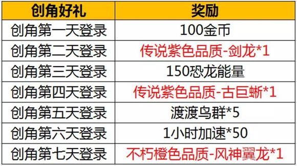 我的恐龙手游最新邀请码 我的恐龙手游礼包码领取地址