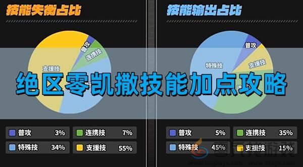 凯撒技能加点推荐攻略 让我们一起解锁新的挑战