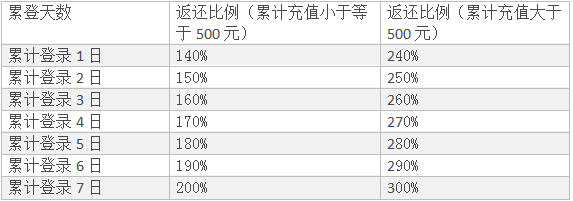 绝世武林爽爆开测 多重福利活动等你参与