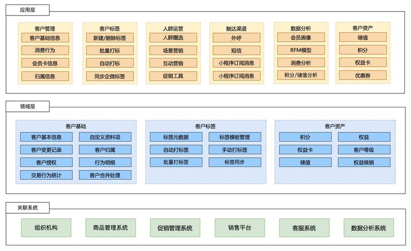  功能齐全的国内免费SaaS CRM，网友：体验真不错