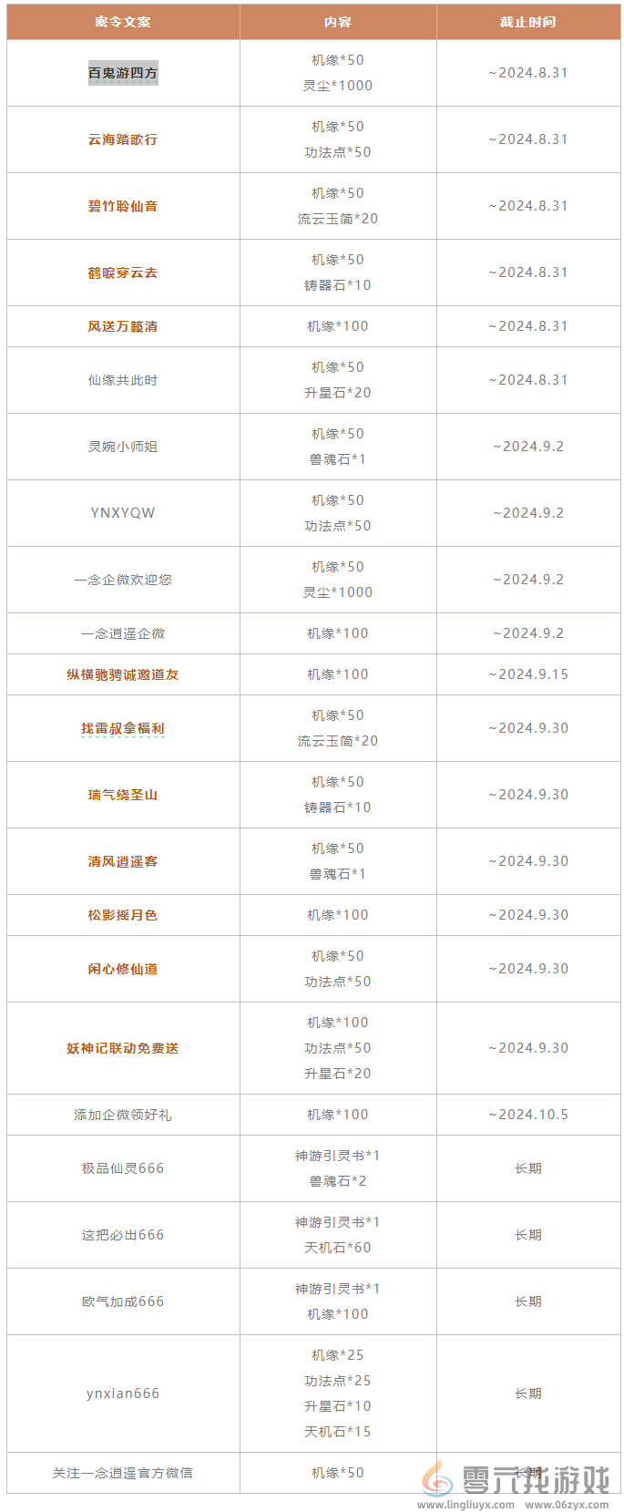 一念逍遥2024年10月密令 在游戏中保持平衡和稳健的发展