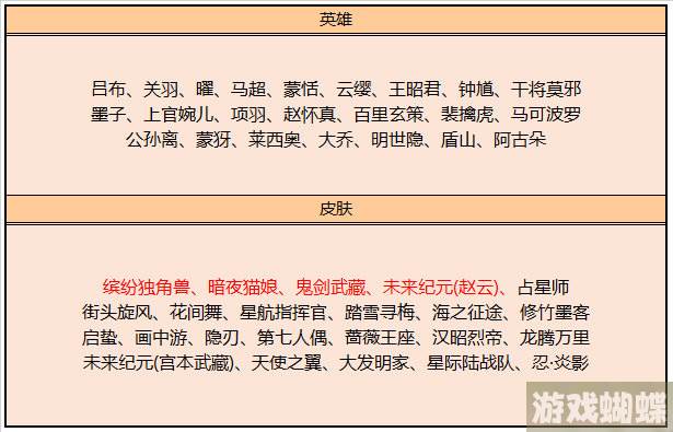 王者荣耀七夕碎片商店更新了吗-王者荣耀七夕碎片商店更新内容说明-秘境探险路线推荐