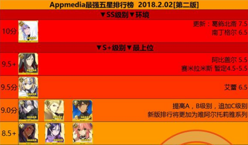 四星/五星英灵排行榜 FGO2018最强英灵怎么排名