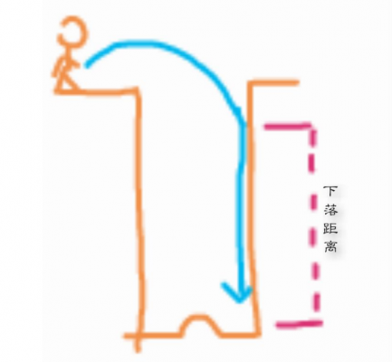 绝地求生刺激战场跳楼不掉血技巧 刺激战场从几楼跳下来掉血