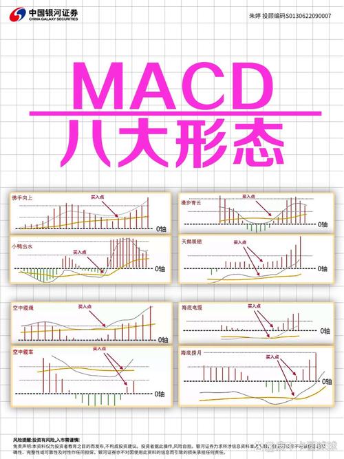  一阴吞两阳与MACD的关系：技术分析中的关键指标