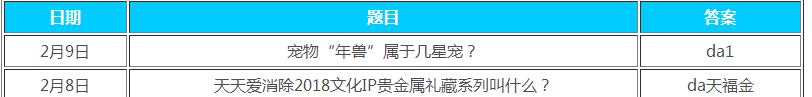 天天爱消除宠物“年兽”属于几星宠？年兽宠物属性玩法详细介绍