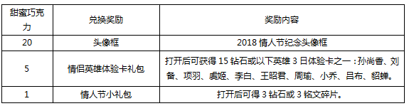 王者荣耀甜蜜巧克力有什么用 甜蜜巧克力兑换奖励一览表