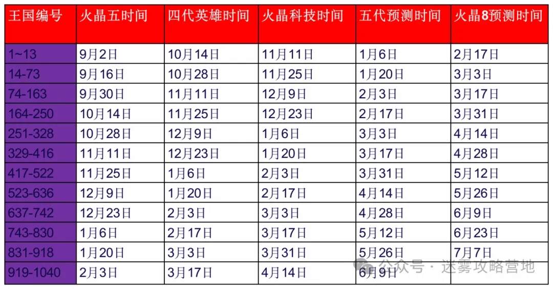 无尽冬日2025元旦活动玩法攻略-攻略教你挑选