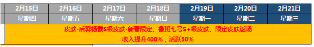 王者荣耀2018至尊宝皮肤什么时候再出 2018春节至尊宝皮肤会返场吗