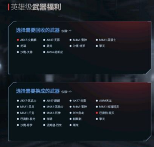 CF2018武器换购活动地址入口在哪儿 CF穿越火线2018武器换购活动入口