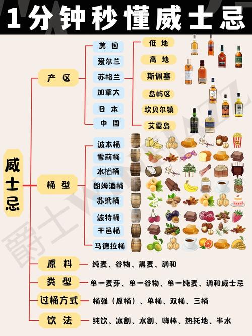 99-品一二三产区区别：探秘原材料的不同价值