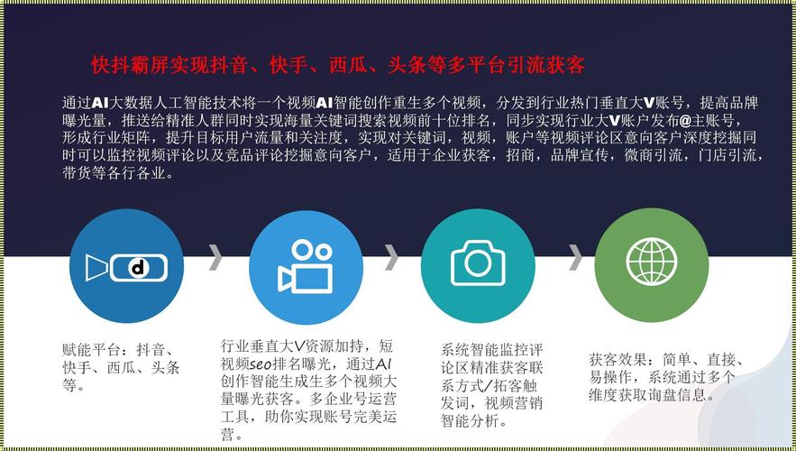  提升流量效益的秘诀：SEO短视频页入口站推广