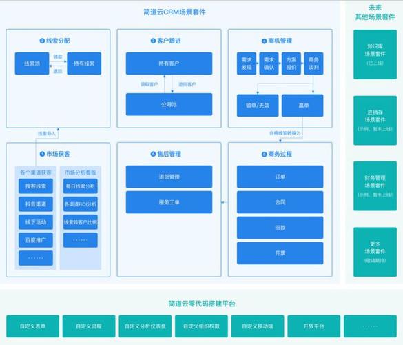 提升视频营销效率的关键工具：成品视频crm999